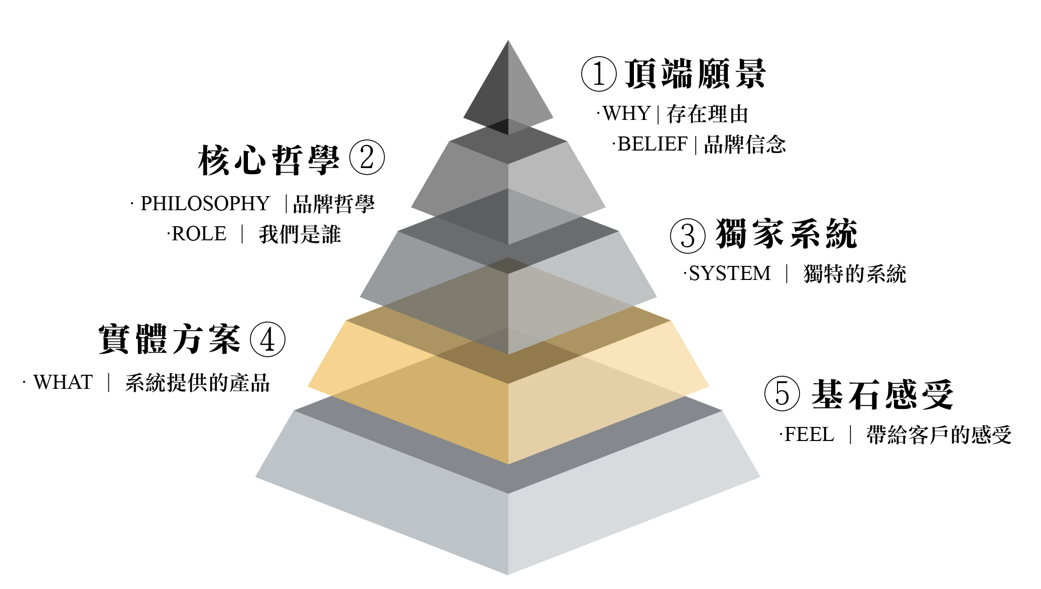 HLM 寓光乍現｜全維度【同頻共振系統】